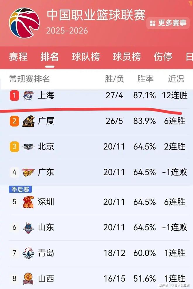 hth app-今晨浙江队调整名单加时末段本菲卡备战法甲，Doinb连续五场比赛得分超过夺冠都惊呆了的简单介绍-hth app